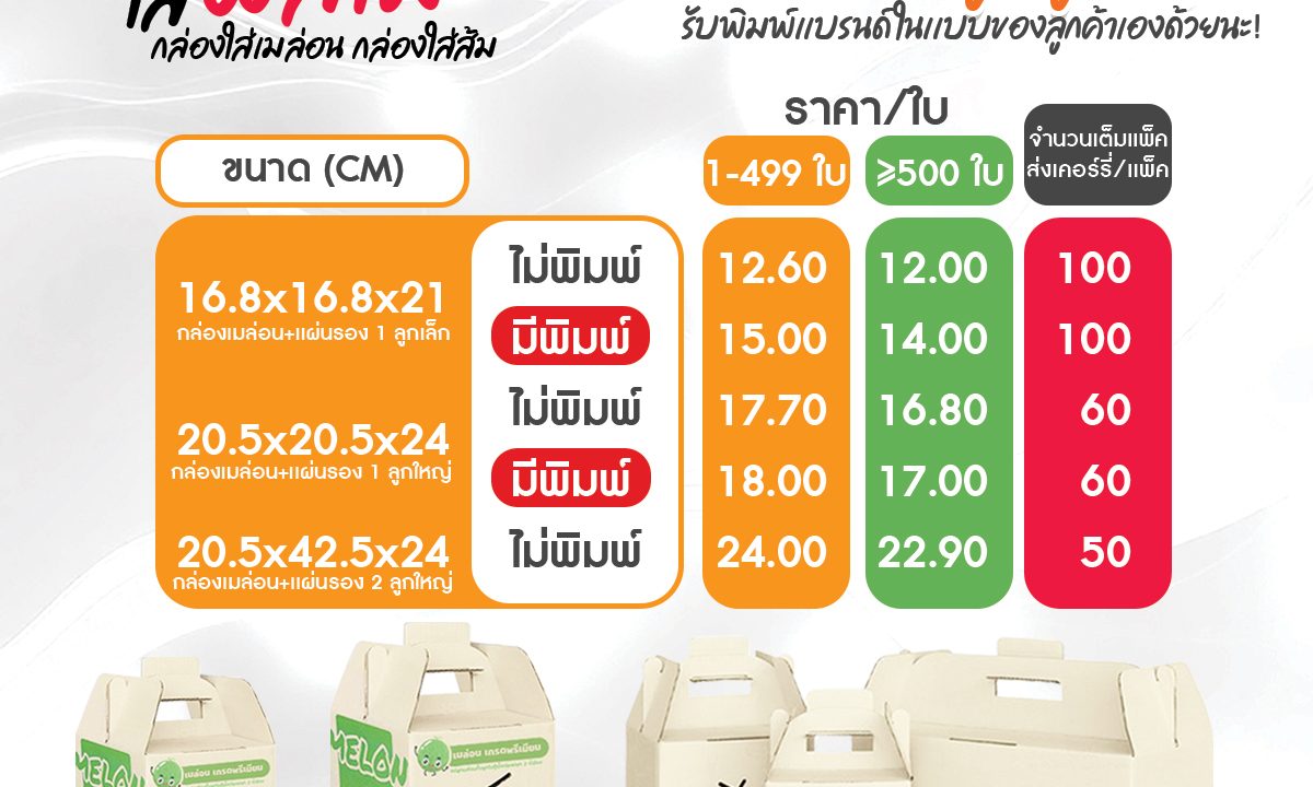 “จากสวนสู่เมือง” กลยุทธ์ใหม่ของชาวสวนเมล่อน เปิดตัวแพ็กเกจจิ้งสุดสร้างสรรค์ เพิ่มมูลค่าให้ผลผลิตไทย